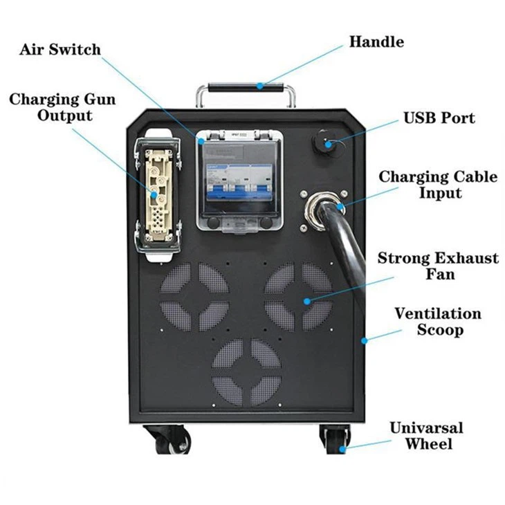 commercial-portable-ev-charger-dcd95b8653-549c-4d8c-8178-f09eb999ae1a